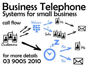 VoIP Business Phone System